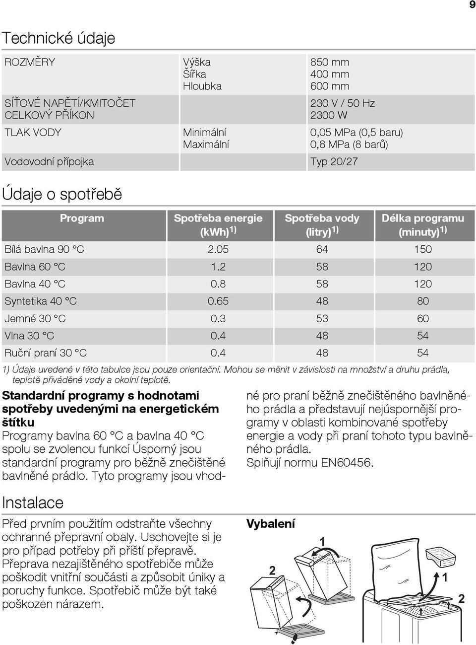 8 58 20 Syntetika 40 C 0.65 48 80 Jemné 30 C 0.3 53 60 Vlna 30 C 0.4 48 54 Ruční praní 30 C 0.4 48 54 ) Údaje uvedené v této tabulce jsou pouze orientační.