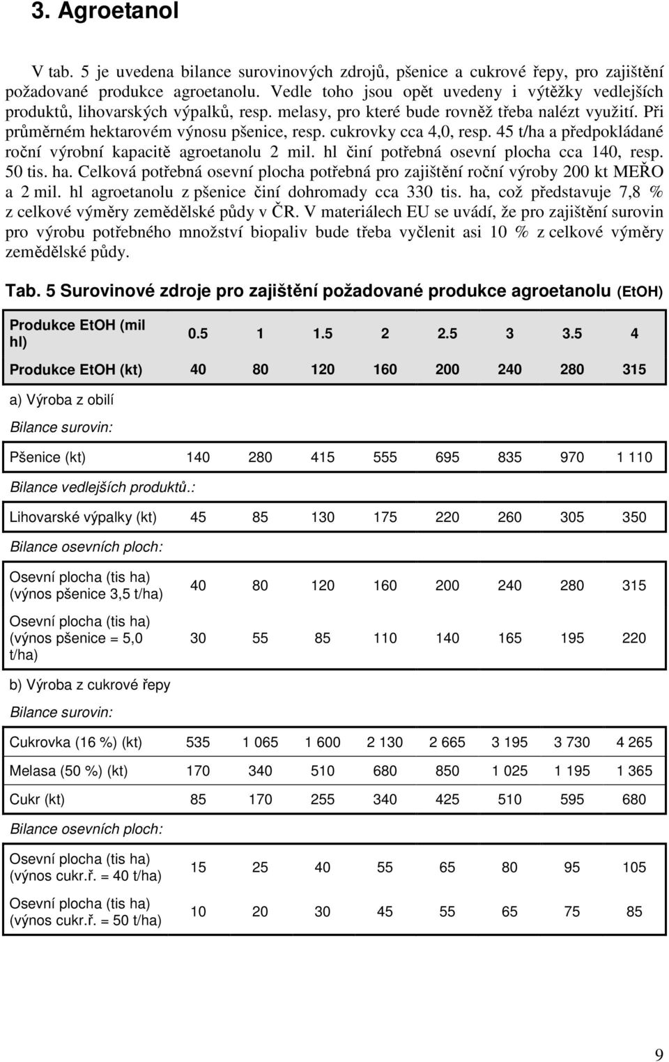 cukrovky cca 4,0, resp. 45 t/ha a předpokládané roční výrobní kapacitě agroetanolu 2 mil. hl činí potřebná osevní plocha cca 140, resp. 50 tis. ha.