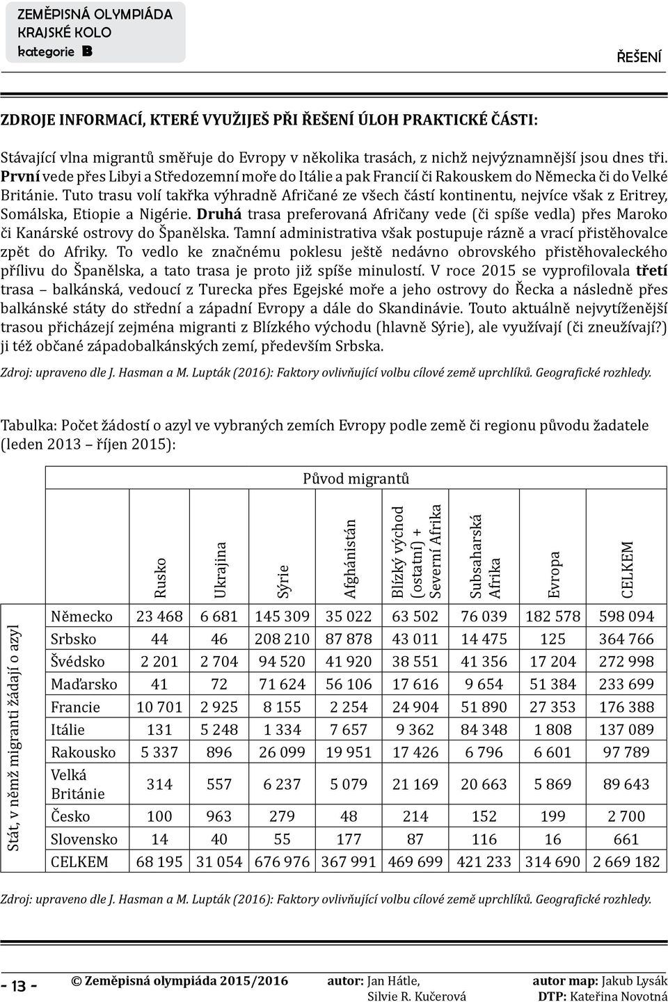 Tuto trasu volí takřka výhradně Afričané ze všech částí kontinentu, nejvíce však z Eritrey, Somálska, Etiopie a Nigérie.