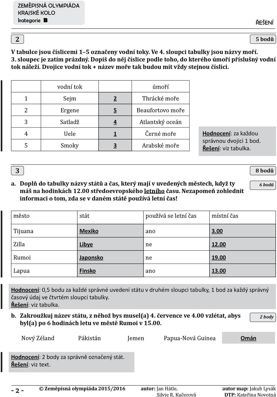 vodní tok úmoří 1 Sejm 2 Thrácké moře 2 Ergene 5 Beaufortovo moře 3 Satladž 4 Atlantský oceán 4 Uele 1 Černé moře 5 Smoky 3 Arabské moře Hodnocení: za každou správnou dvojici 1 bod.