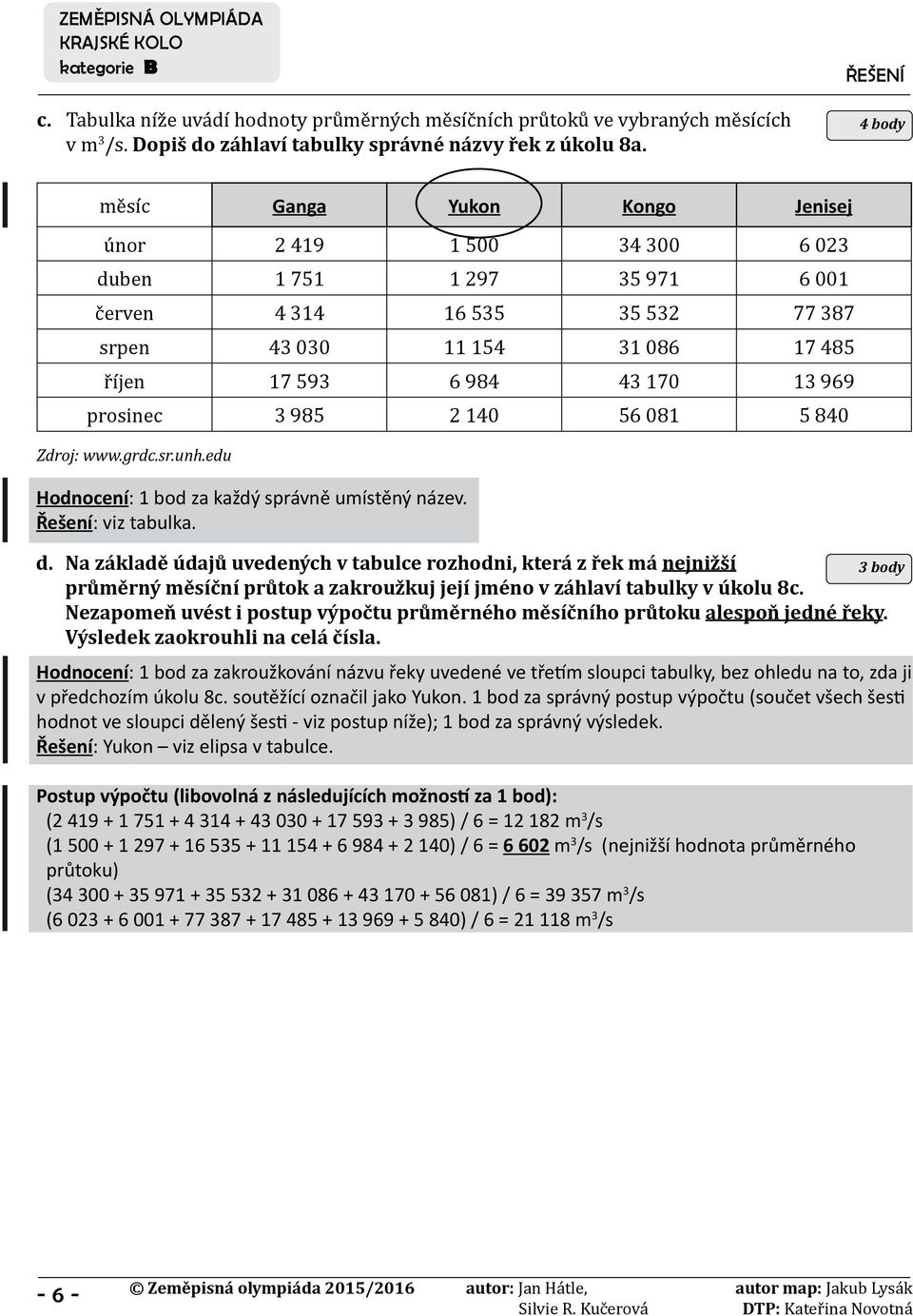 969 prosinec 3 985 2 140 56 081 5 840 Zdroj: www.grdc.sr.unh.edu Hodnocení: 1 bod za každý správně umístěný název. Řešení: viz tabulka. d.