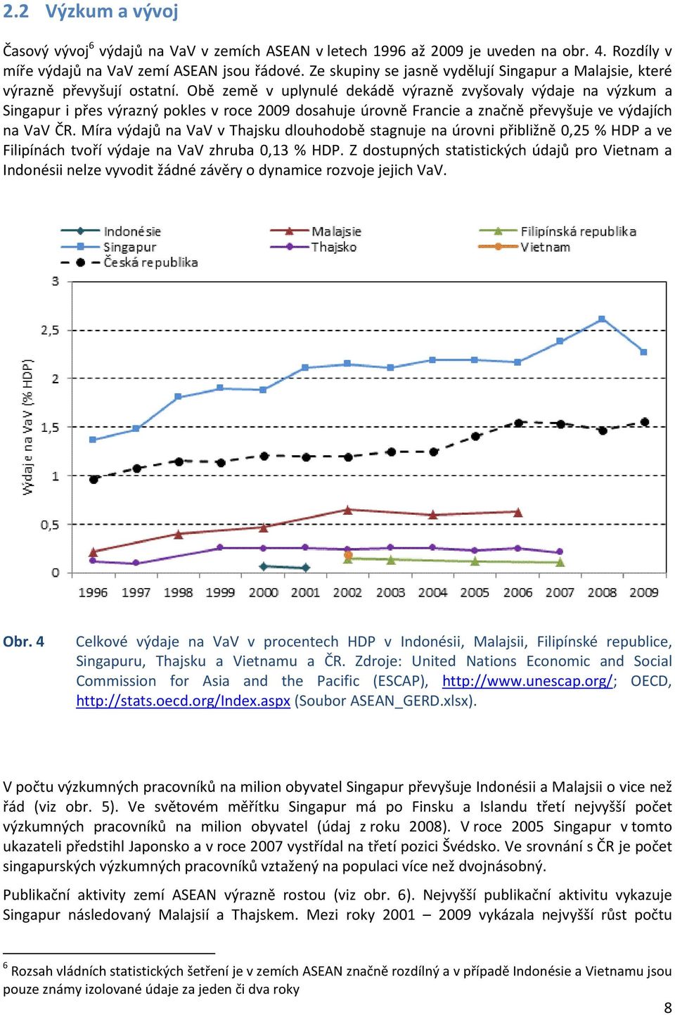 Obě země v uplynulé dekádě výrazně zvyšovaly výdaje na výzkum a Singapur i přes výrazný pokles v roce 2009 dosahuje úrovně Francie a značně převyšuje ve výdajích na VaV ČR.