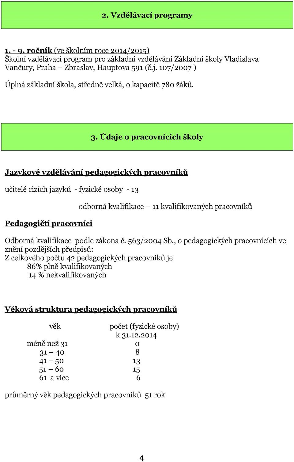 Údaje o pracovnících školy Jazykové vzdělávání pedagogických pracovníků učitelé cizích jazyků - fyzické osoby - 13 Pedagogičtí pracovníci odborná kvalifikace 11 kvalifikovaných pracovníků Odborná