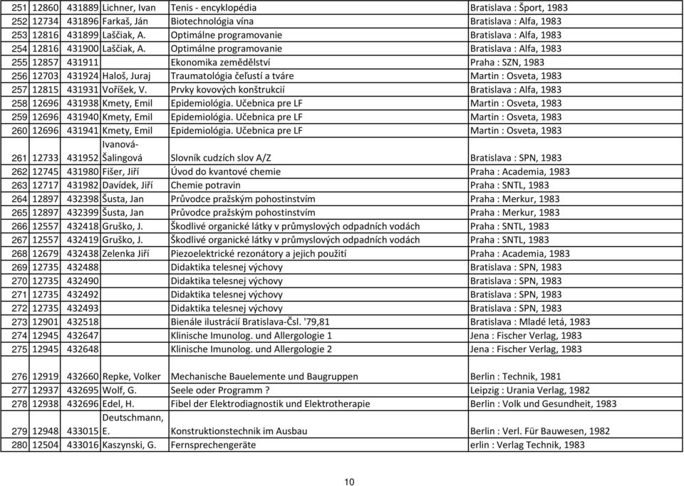 Optimálne programovanie Bratislava : Alfa, 1983 255 12857 431911 Ekonomika zemědělství Praha : SZN, 1983 256 12703 431924 Haloš, Juraj Traumatológia čeľustí a tváre Martin : Osveta, 1983 257 12815