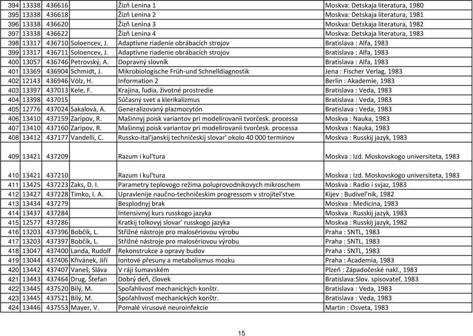 Adaptívne riadenie obrábacích strojov Bratislava : Alfa, 1983 400 13057 436746 Petrovský, A. Dopravný slovník Bratislava : Alfa, 1983 401 13369 436904 Schmidt, J.