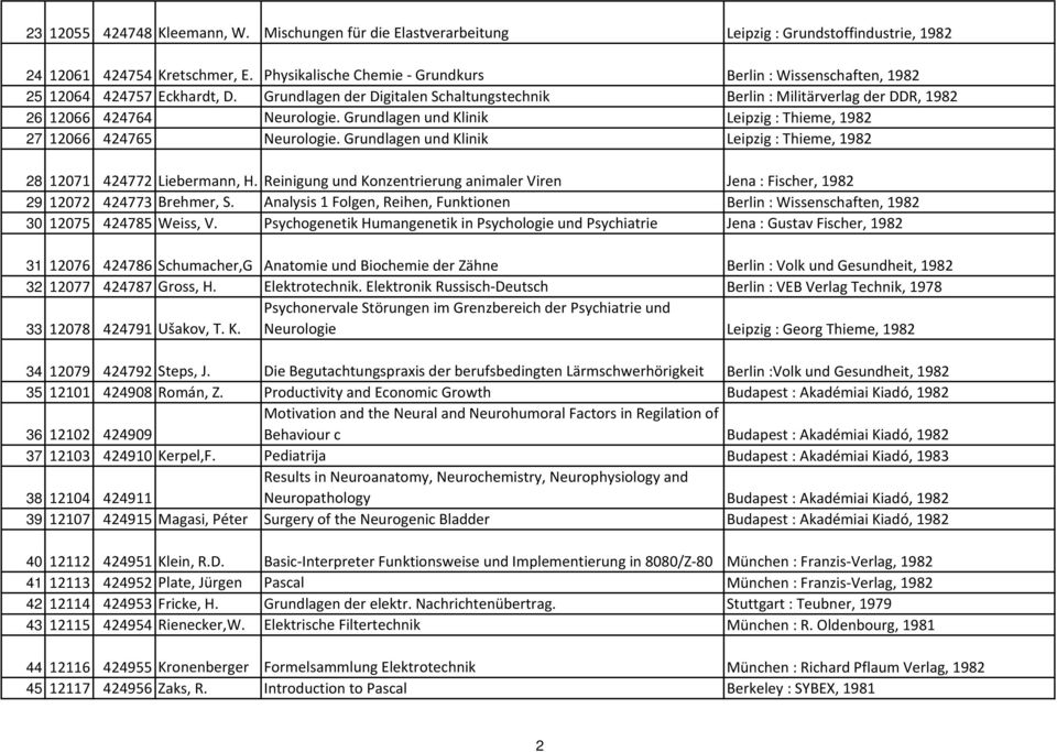 Grundlagen und Klinik Leipzig : Thieme, 1982 27 12066 424765 Neurologie. Grundlagen und Klinik Leipzig : Thieme, 1982 28 12071 424772 Liebermann, H.