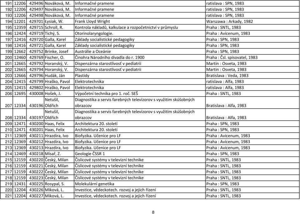 Kontrola nákladů, kalkulace a rozpočetnictví v průmyslu Praha : SNTL, 1983 196 12424 429719 Tichý, S. Otorinolaryngologie.