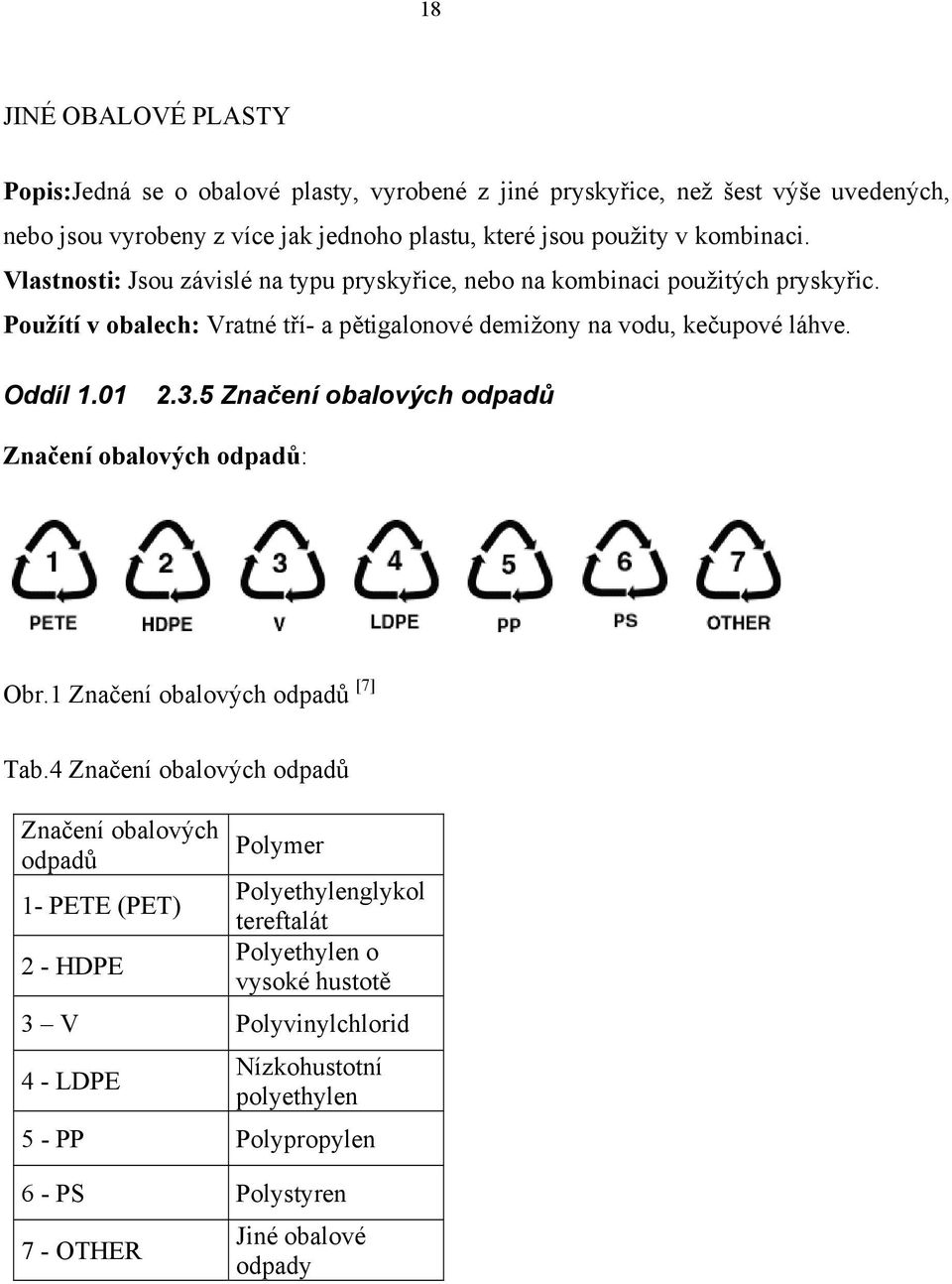 Oddíl 1.01 2.3.5 Značení obalových odpadů Značení obalových odpadů: Obr.1 Značení obalových odpadů [7] Tab.
