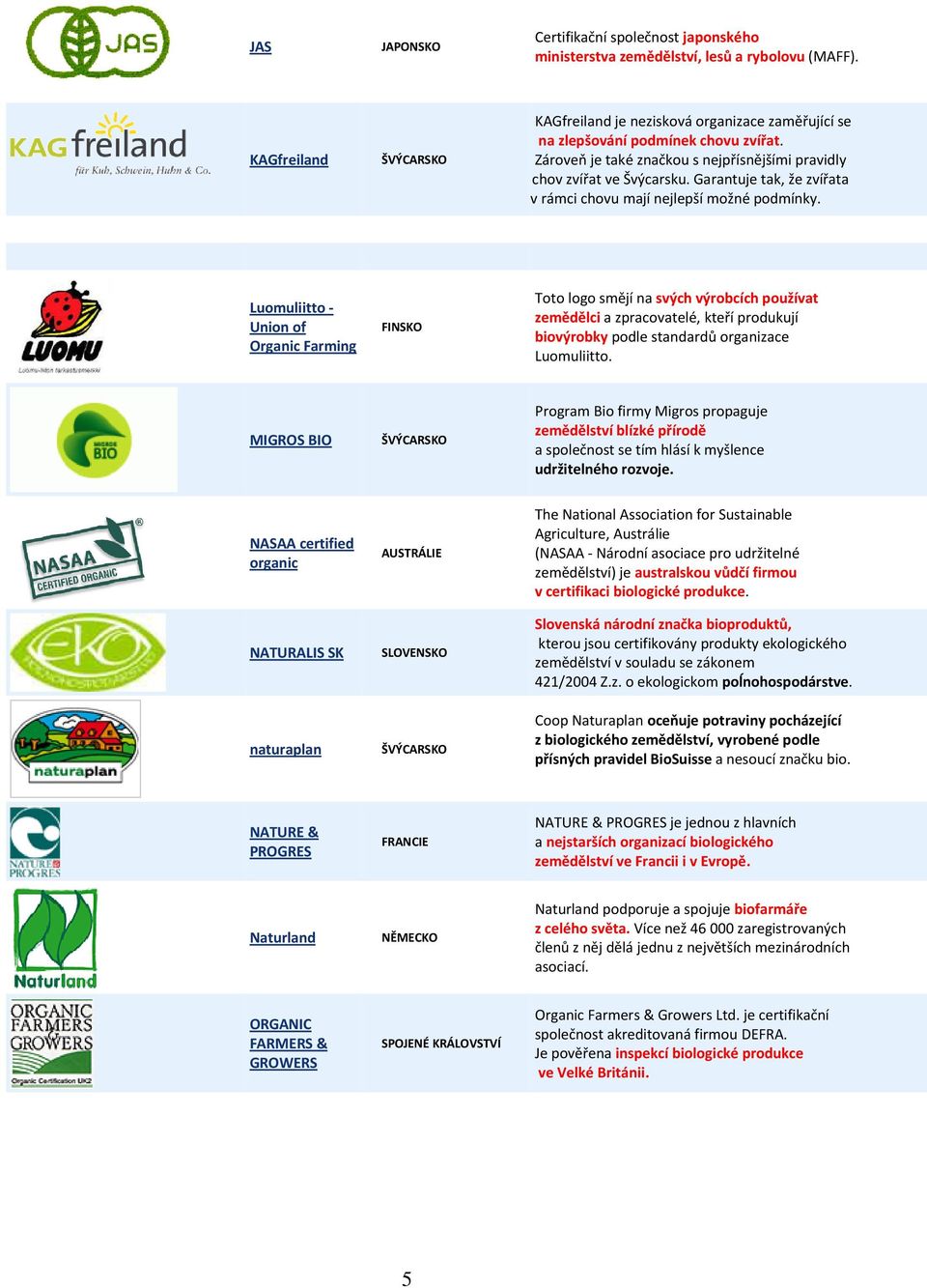 Luomuliitto - Union of Organic Farming FINSKO Toto logo smějí na svých výrobcích používat zemědělci a zpracovatelé, kteří produkují biovýrobky podle standardů organizace Luomuliitto.