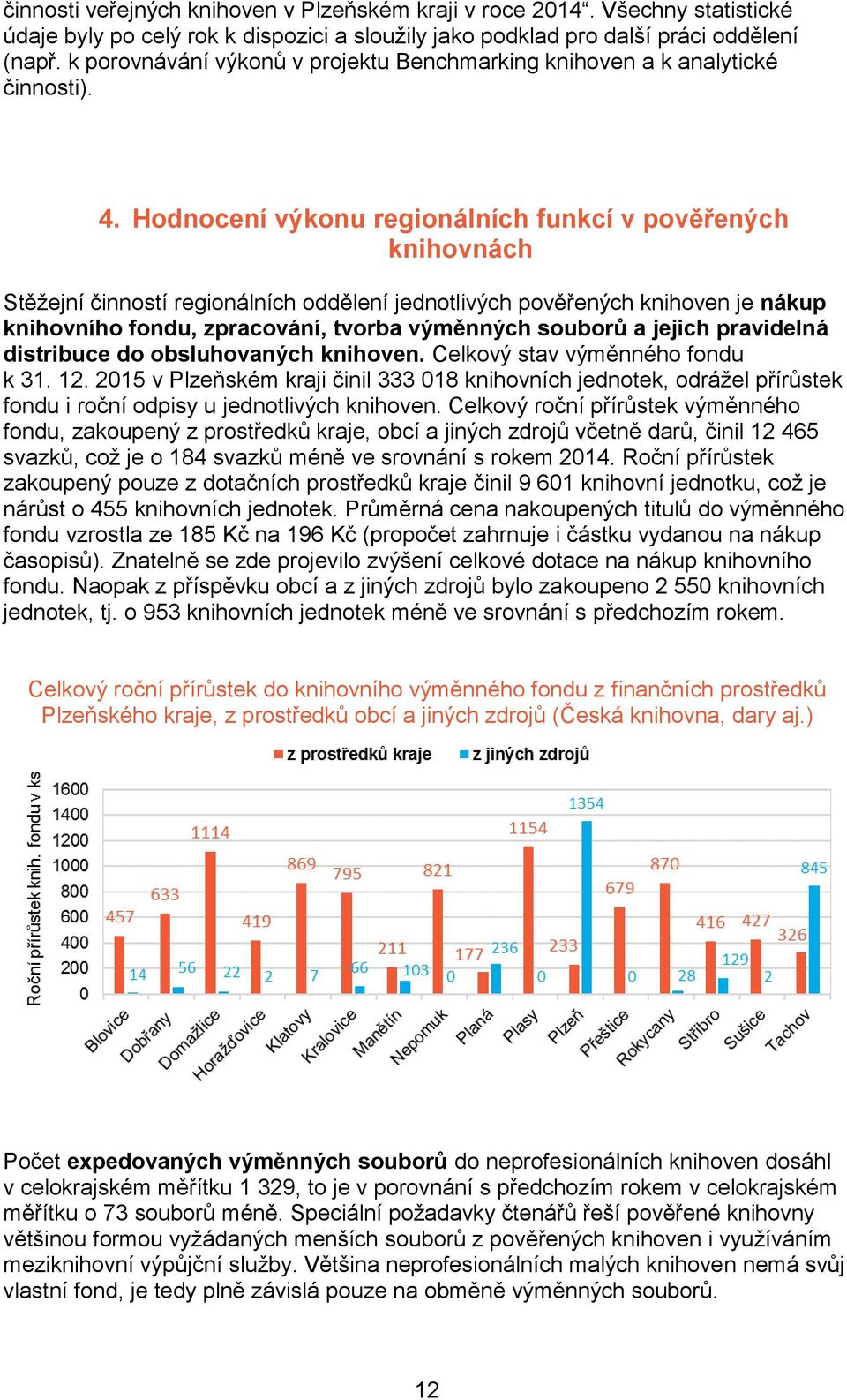 Hodnocení výkonu regionálních funkcí v pověřených knihovnách Stěžejní činností regionálních oddělení jednotlivých pověřených knihoven je nákup knihovního fondu, zpracování, tvorba výměnných souborů a