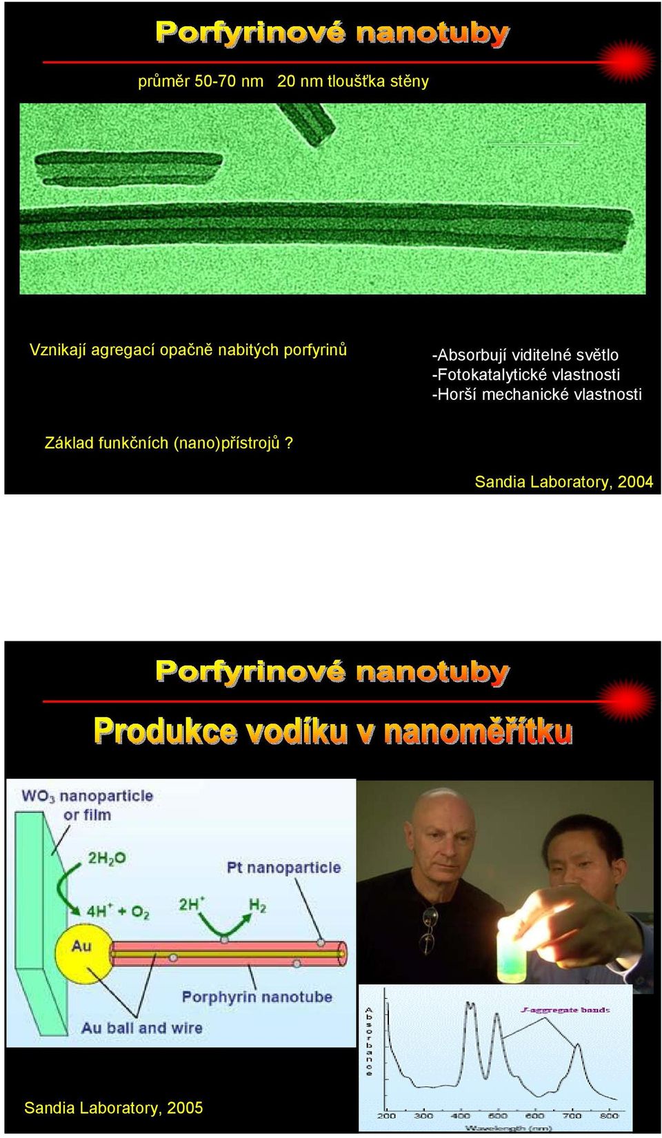 -Fotokatalytické vlastnosti -orší mechanické vlastnosti