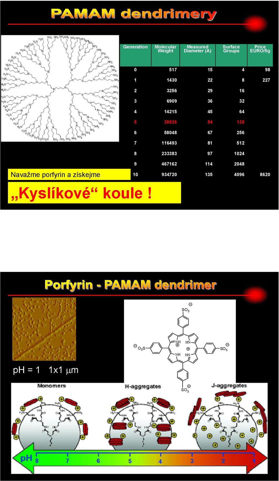 6 58048 67 256 7 116493 81 512 8 233383 97 1024 9 467162 114 2048 avažme porfyrin a