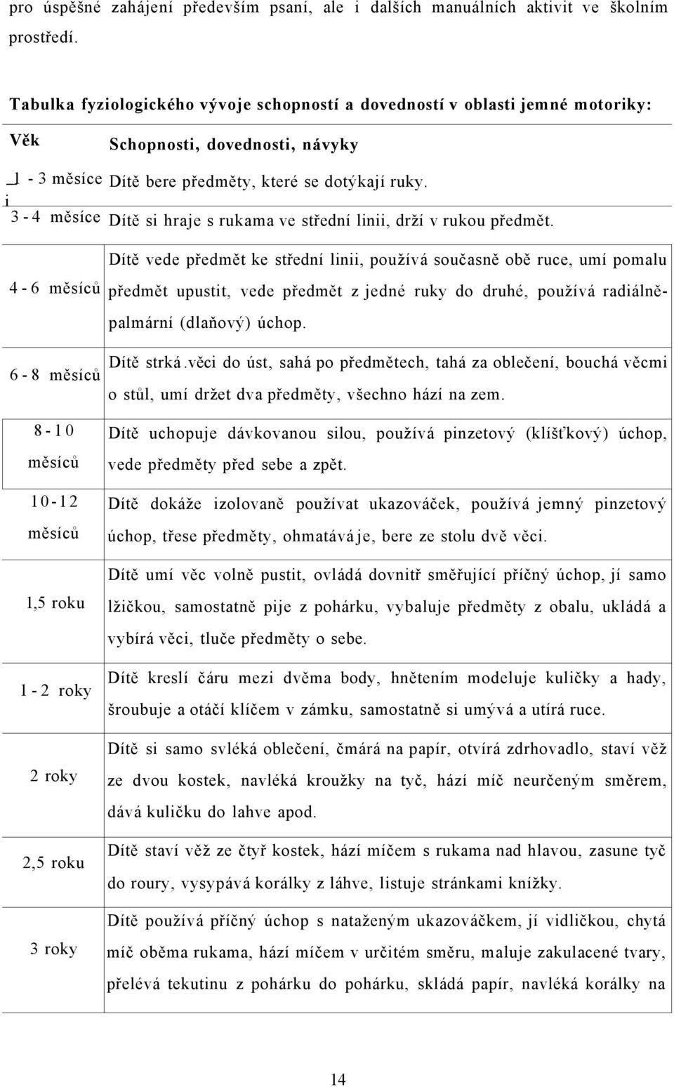 i 3-4 měsíce Dítě si hraje s rukama ve střední linii, drží v rukou předmět.