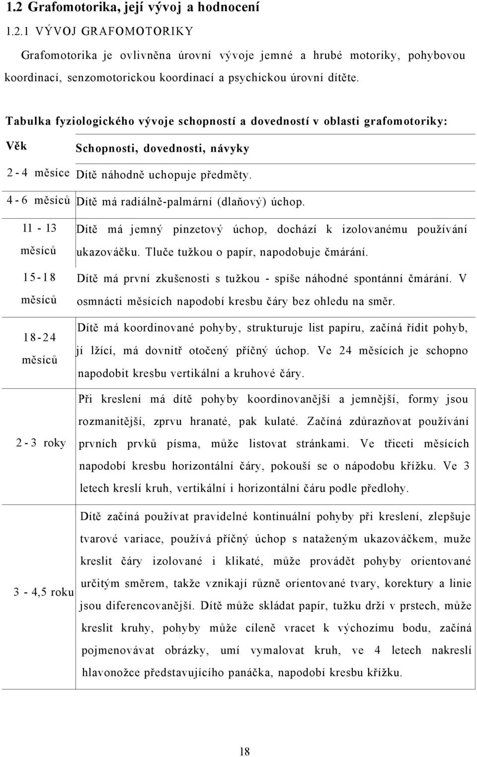 4-6 měsíců Dítě má radiálně-palmární (dlaňový) úchop. 11-13 měsíců 15-18 měsíců 18-24 měsíců Dítě má jemný pinzetový úchop, dochází k izolovanému používání ukazováčku.