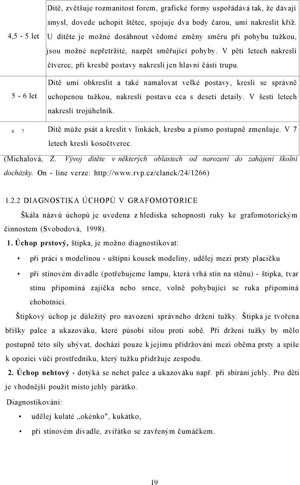 Dítě umí obkreslit a také namalovat velké postavy, kreslí se správně uchopenou tužkou, nakreslí postavu cca s deseti detaily. V šesti letech nakreslí trojúhelník.