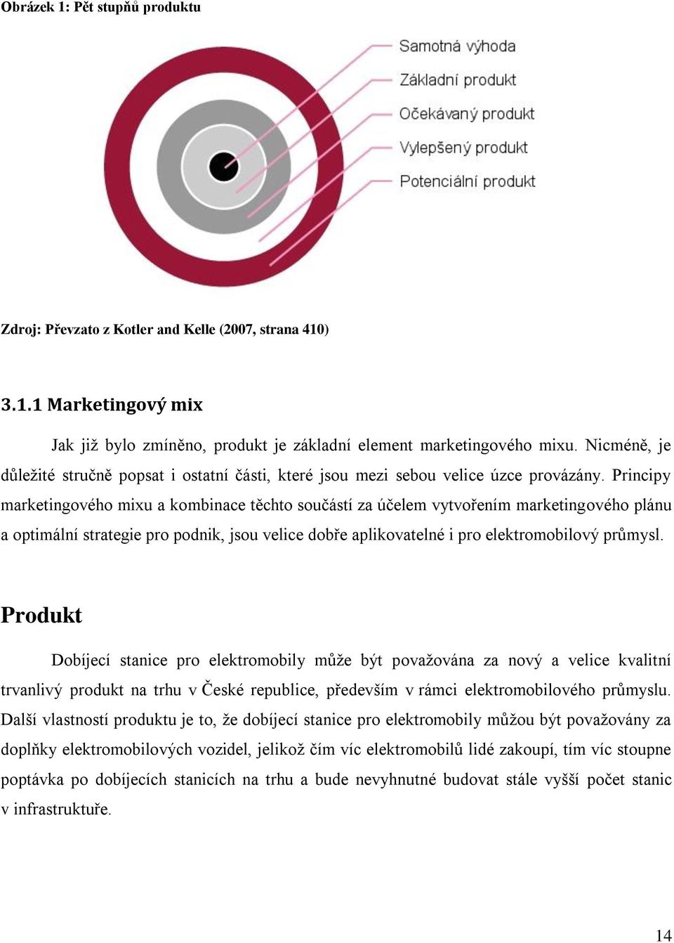 Principy marketingového mixu a kombinace těchto součástí za účelem vytvořením marketingového plánu a optimální strategie pro podnik, jsou velice dobře aplikovatelné i pro elektromobilový průmysl.