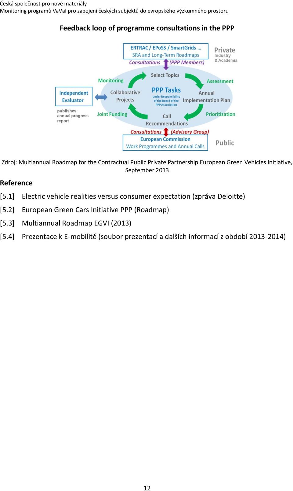 1] Electric vehicle realities versus consumer expectation (zpráva Deloitte) [5.