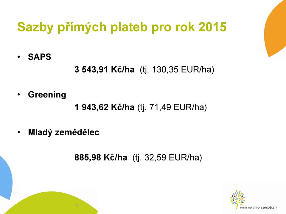 130,35 EUR/ha) Greening 1 943,62 Kč/ha