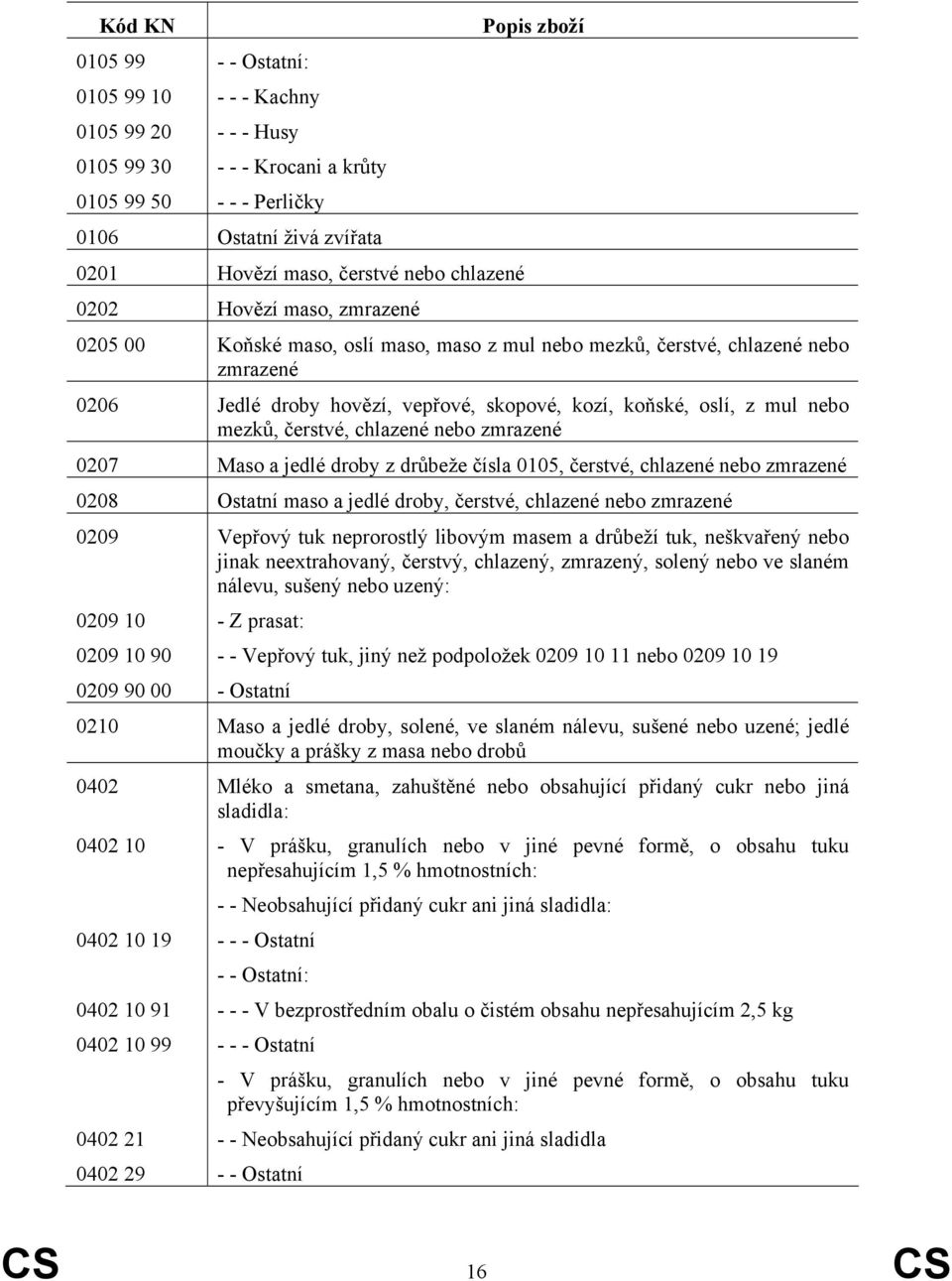 zmrazené 27 Maso a jedlé droby z drůbeže čísla 15, čerstvé, chlazené nebo zmrazené 28 Ostatní maso a jedlé droby, čerstvé, chlazené nebo zmrazené 29 Vepřový tuk neprorostlý libovým masem a drůbeží