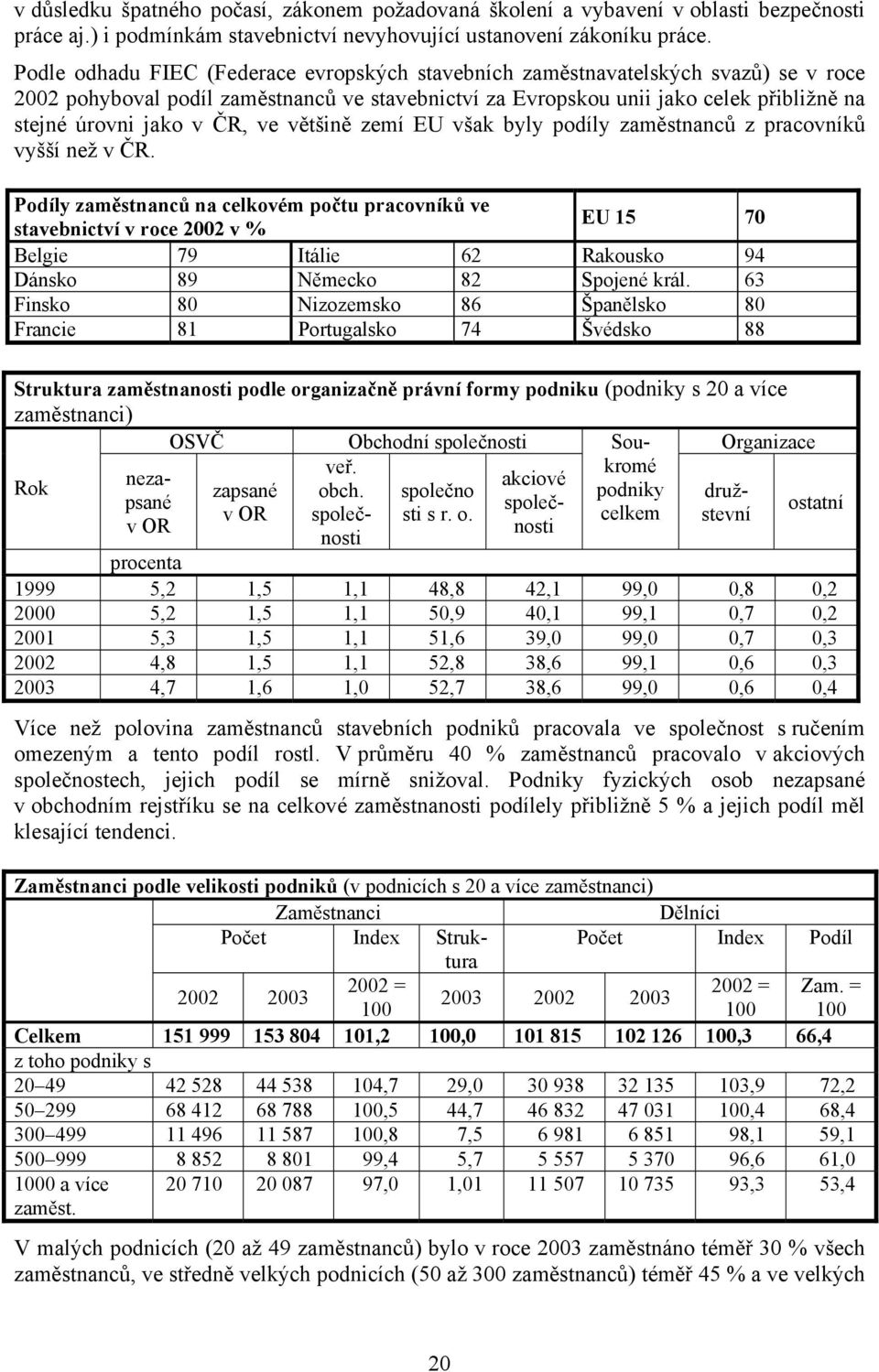 ČR, ve většině zemí EU však byly podíly zaměstnanců z pracovníků vyšší než v ČR.