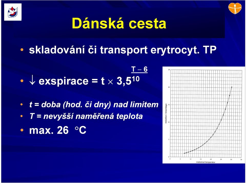 t TP T 6 10 exspirace = t 3,5 10 t =