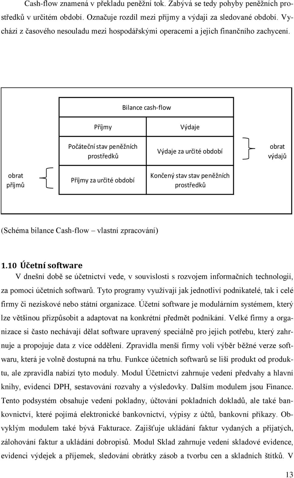 Bilance cash-flow Příjmy Počáteční stav peněžních prostředků Výdaje Výdaje za určité období obrat výdajů obrat příjmů Příjmy za určité období Končený stav stav peněžních prostředků (Schéma bilance