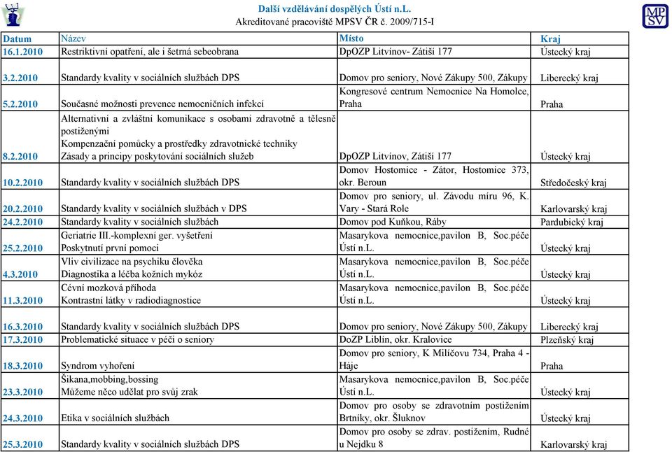 Zásady a principy poskytování sociálních služeb DpOZP Litvínov, Zátiší 177 10.2.2010 Standardy kvality v sociálních službách DPS Domov Hostomice - Zátor, Hostomice 373, 20.2.2010 Standardy kvality v sociálních službách v DPS Domov pro seniory, ul.