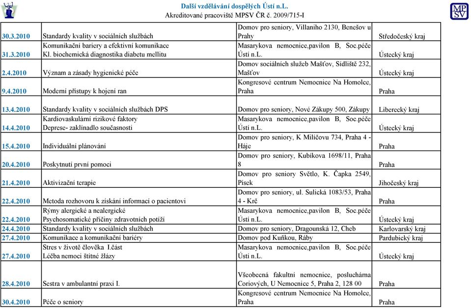 2010 Moderní přístupy k hojení ran Další vzdělávání dospělých Domov pro seniory, Villaniho 2130, Benešov u Prahy Domov sociálních služeb Mašťov, Sídliště 232, Mašťov 13.4.