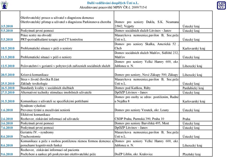 5.2010 Problematické situaci v péči o seniory Domov sociálních služeb Mašťov, Sídliště 232, Mašťov 12.5.2010 Pečovatelství v geriatrii v pobytových zařízeních sociálních služeb Domov pro seniory Velké Hamry 600, okr.