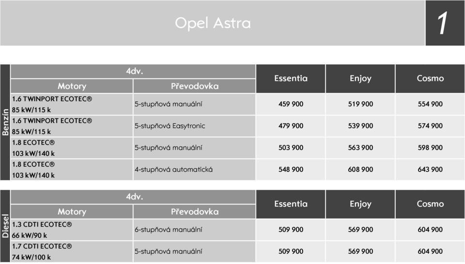 Essentia Enjoy Cosmo 5stupňová 59 900 519 900 55 900 5stupňová Easytronic 79 900 539 900 57 900 5stupňová