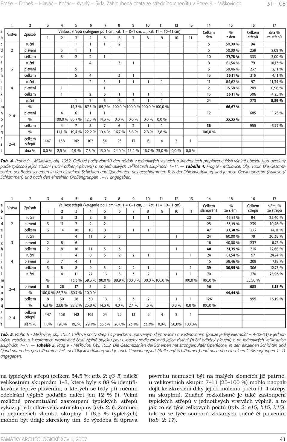 11 = 10 11 cm) Vrstva Způsob Celkem % Celkem dna % b 1 2 3 4 5 6 7 8 9 10 11 den z den střepů ze střepů c ruční 1 1 1 2 5 50,00 % 94 d 2 plavení 3 1 1 5 50,00 % 239 2,09 % e celkem 3 2 2 1 10 27,78 %