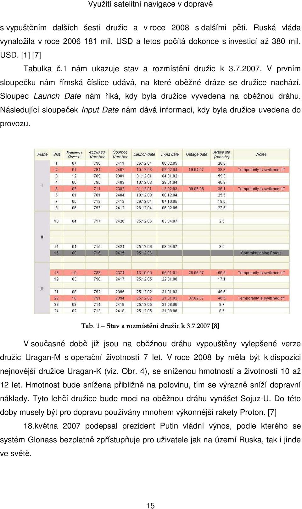 Sloupec Launch Date nám říká, kdy byla družice vyvedena na oběžnou dráhu. Následující sloupeček Input Date nám dává informaci, kdy byla družice uvedena do provozu. Tab. 1 Stav a rozmístění družic k 3.