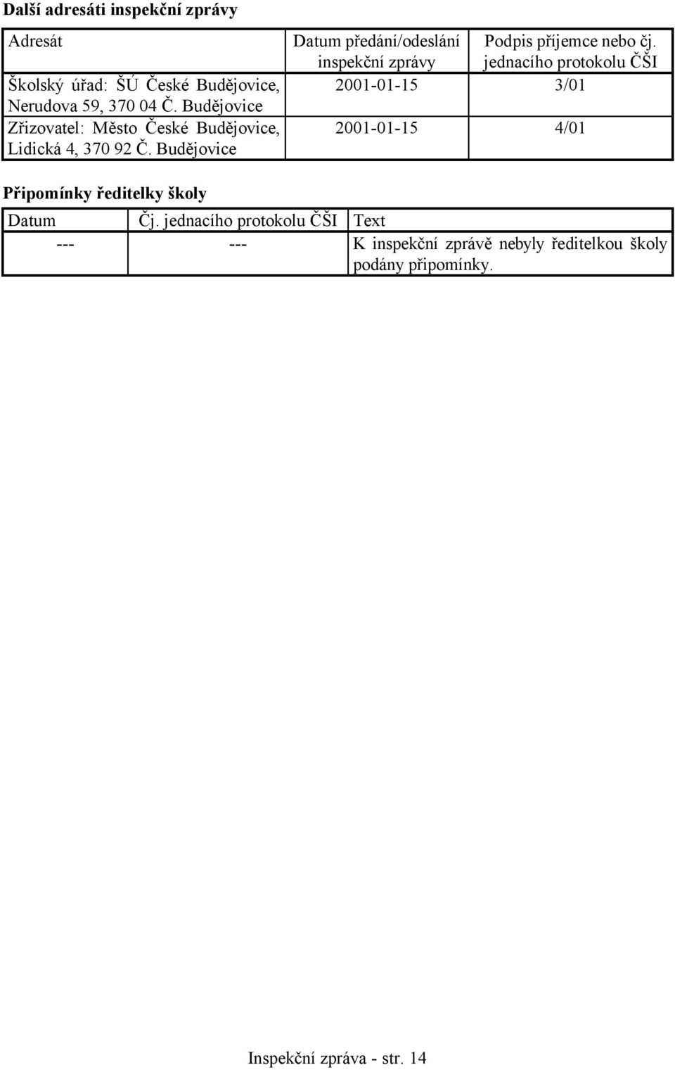 Budějovice Datum předání/odeslání inspekční zprávy Podpis příjemce nebo čj.