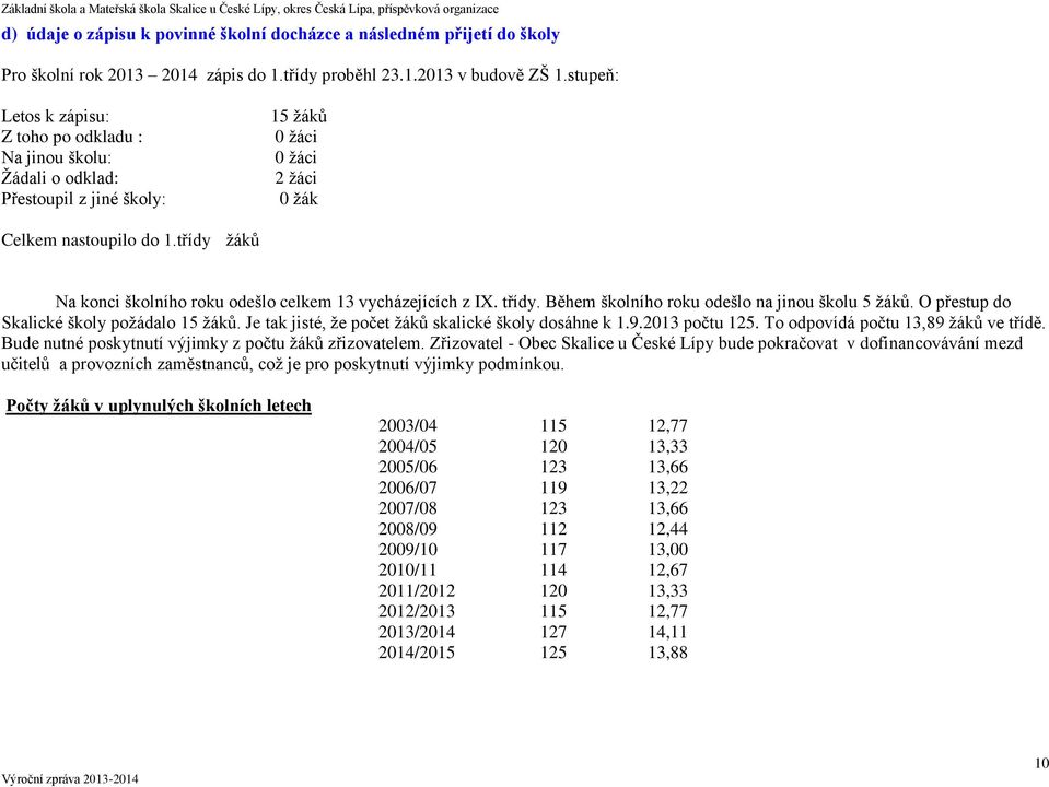 třídy žáků Na konci školního roku odešlo celkem 13 vycházejících z IX. třídy. Během školního roku odešlo na jinou školu 5 žáků. O přestup do Skalické školy požádalo 15 žáků.
