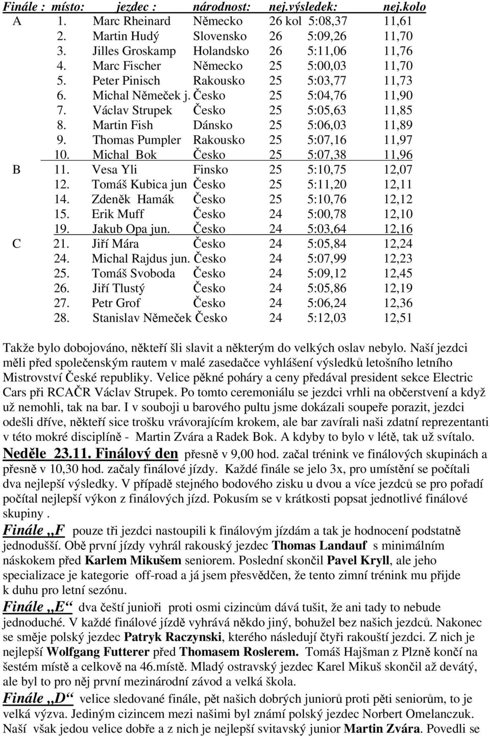 Martin Fish Dánsko 25 5:06,03 11,89 9. Thomas Pumpler Rakousko 25 5:07,16 11,97 10. Michal Bok esko 25 5:07,38 11,96 B 11. Vesa Yli Finsko 25 5:10,75 12,07 12.