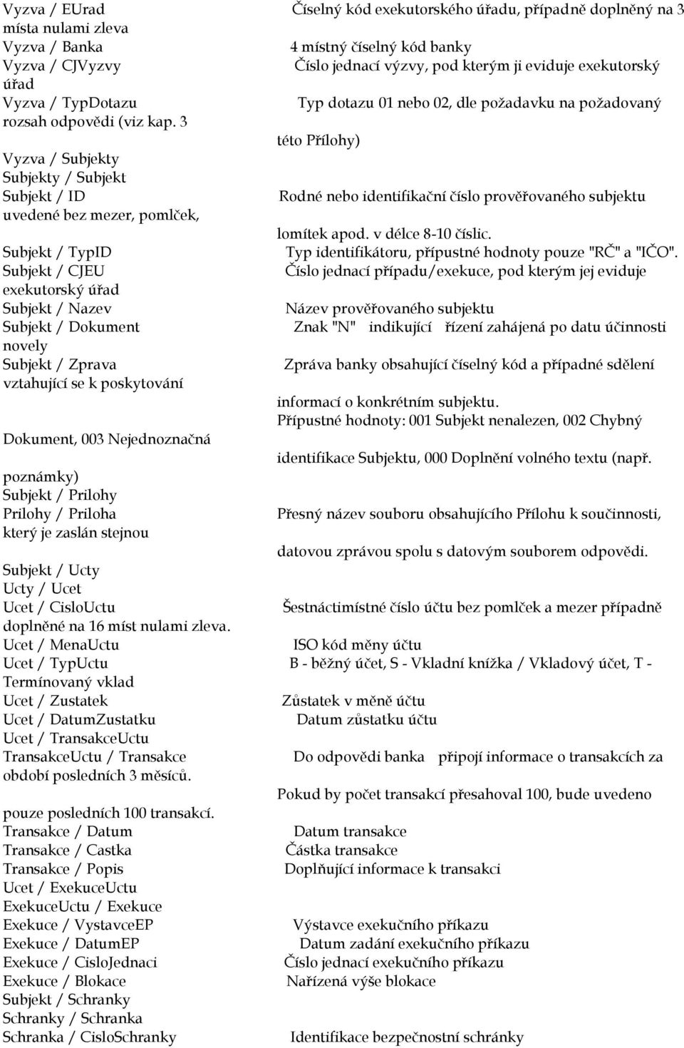 3 této Přílohy) Vyzva / Subjekty Subjekty / Subjekt Subjekt / ID Rodné nebo identifikační číslo prověřovaného subjektu uvedené bez mezer, pomlček, lomítek apod. v délce 8-10 číslic.