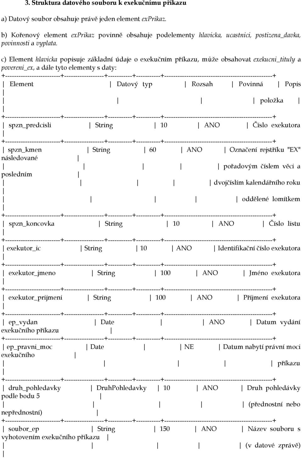 c) Element hlavicka popisuje základní údaje o exekučním příkazu, může obsahovat exekucni_tituly a povereni_ex, a dále tyto elementy s daty: Element Datový typ Rozsah Povinná Popis položka