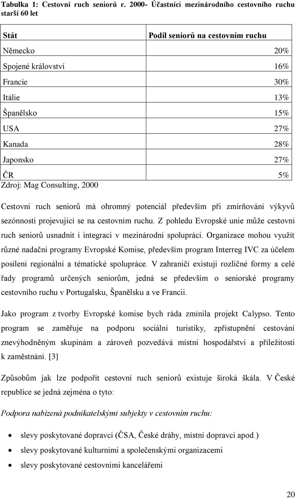 27% ČR 5% Zdroj: Mag Consulting, 2000 Cestovní ruch seniorů má ohromný potenciál především při zmírňování výkyvů sezónnosti projevující se na cestovním ruchu.