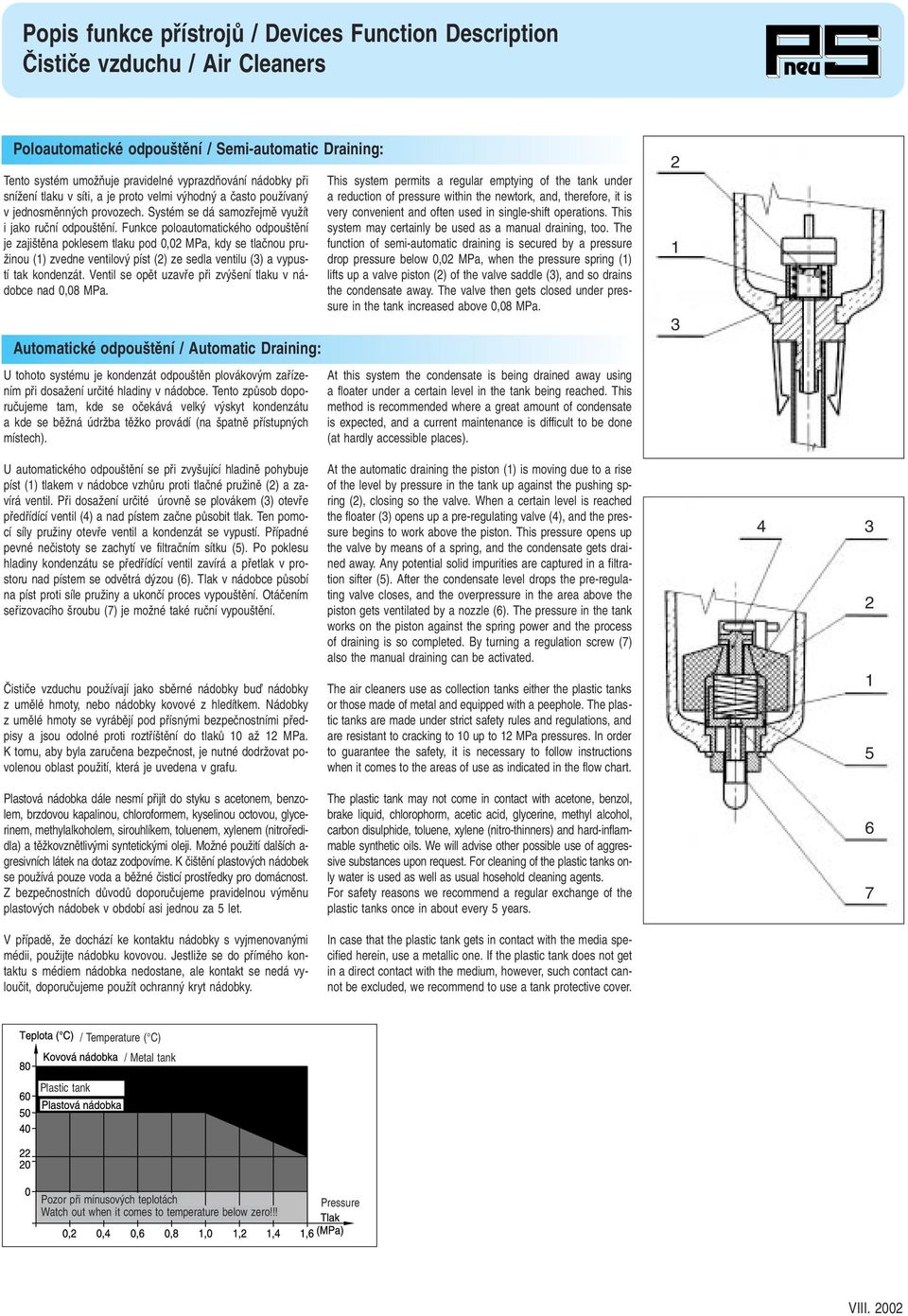 Funkce poloautomatického odpou tûní je zaji tûna poklesem tlaku pod 0,0 MPa, kdy se tlaãnou pru- Ïinou () zvedne ventilov píst () ze sedla ventilu () a vypustí tak kondenzát.