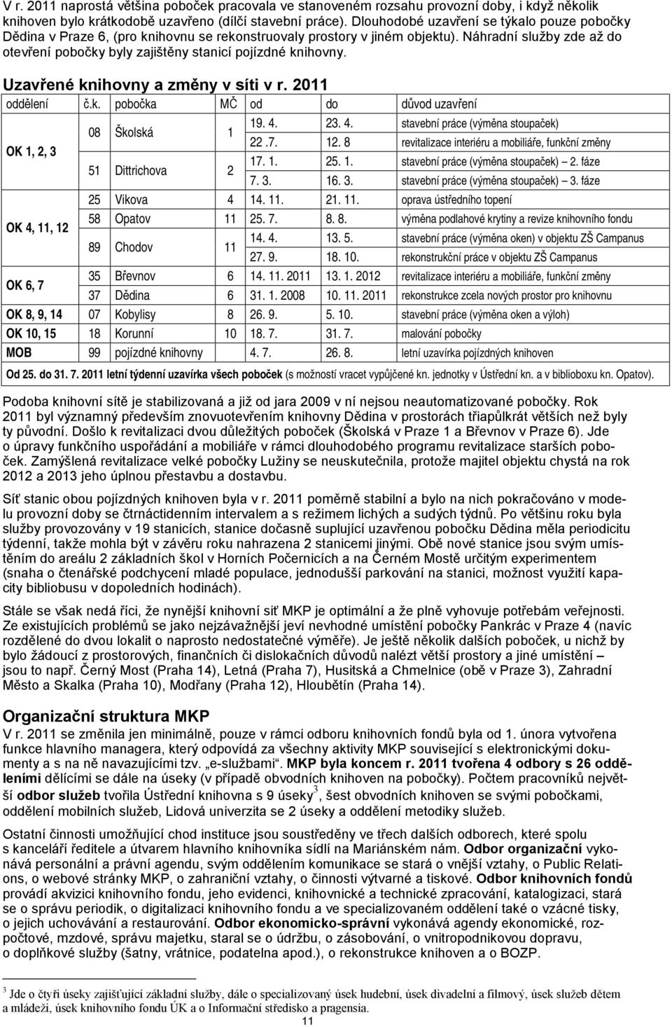 Náhradní služby zde až do otevření pobočky byly zajištěny stanicí pojízdné knihovny. Uzavřené knihovny a změny v síti v r. 2011 oddělení č.k. pobočka MČ od do důvod uzavření 08 Školská 1 19. 4.