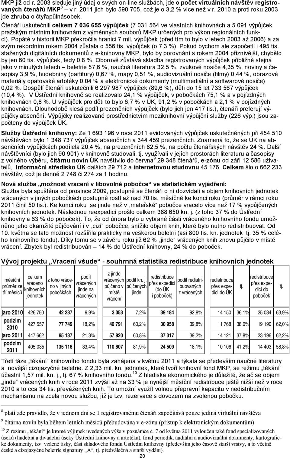 Čtenáři uskutečnili celkem 7 036 655 výpůjček (7 031 564 ve vlastních knihovnách a 5 091 výpůjček pražským místním knihovnám z výměnných souborů MKP určených pro výkon regionálních funkcí).