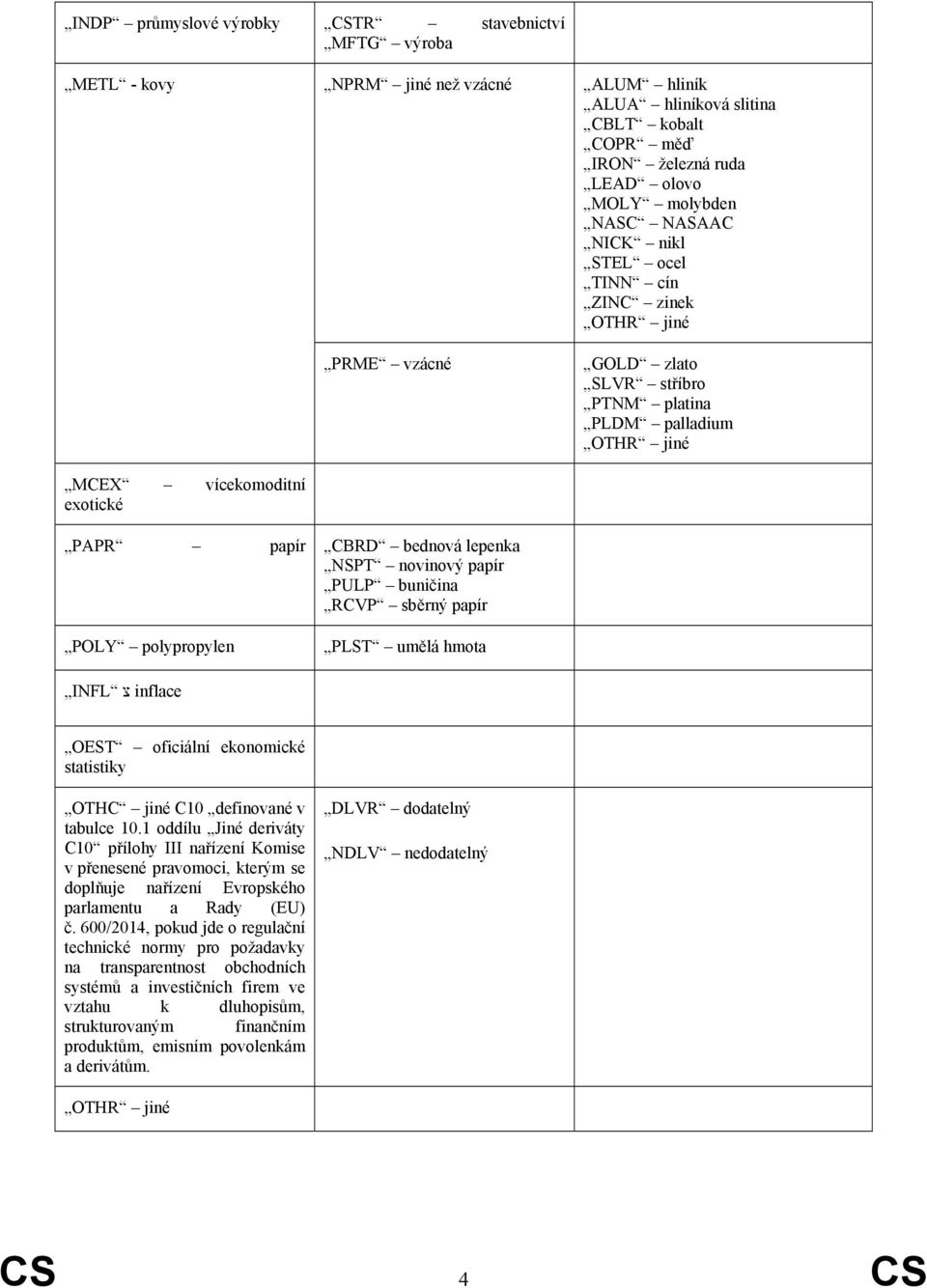 papír PULP buničina RCVP sběrný papír POLY polypropylen PLST umělá hmota INFL צ inflace OEST oficiální ekonomické statistiky OTHC jiné C10 definované v tabulce 10.