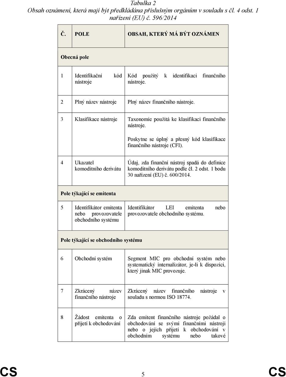 3 Klasifikace nástroje Taxonomie použitá ke klasifikaci finančního nástroje. Poskytne se úplný a přesný kód klasifikace finančního nástroje (CFI).