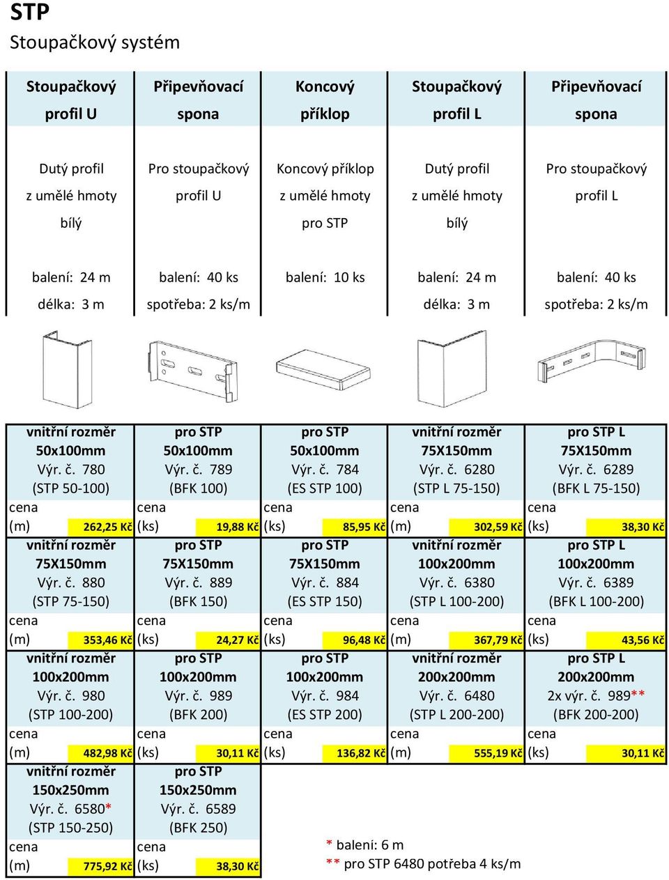 vnitřní rozměr pro STP pro STP vnitřní rozměr pro STP L 50x100mm 50x100mm 50x100mm 75X150mm 75X150mm Výr. č.