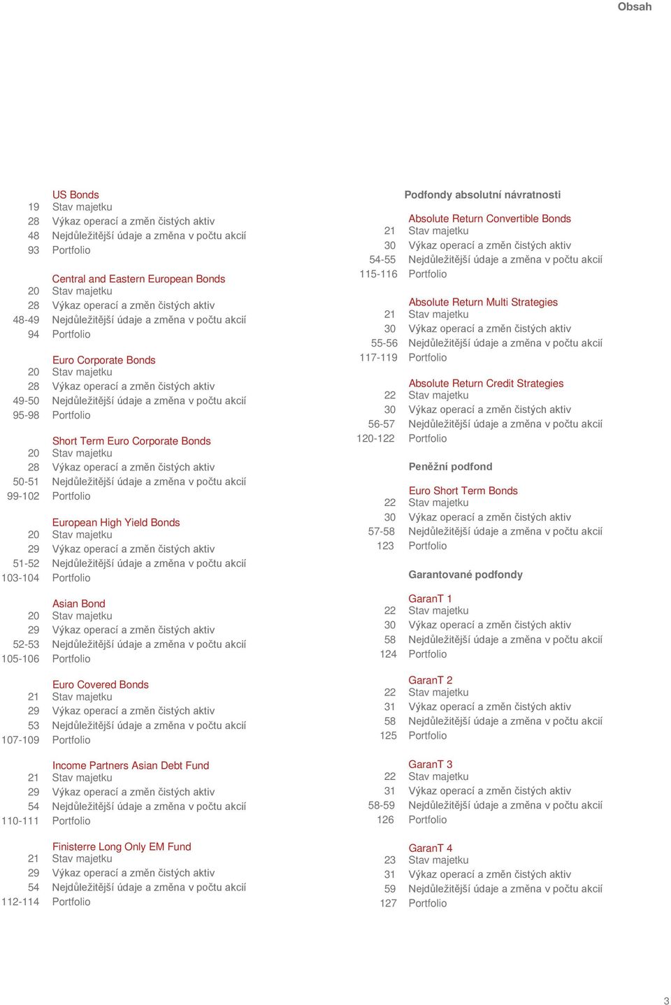 akcií 95-98 Portfolio Short Term Euro Corporate Bonds 20 Stav majetku 28 Výkaz operací a změn čistých aktiv 50-51 Nejdůležitější údaje a změna v počtu akcií 99-102 Portfolio European High Yield Bonds