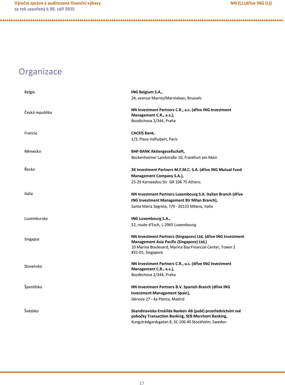 els NN Investment Partners C.R., a.s. (dříve ING Investment Management C.R., a.s.), Bozděchova 2/344, Praha Francie CACEIS Bank, 1/3, Place Valhubert, Paris Německo BHFBANK Aktiengesellschaft, Bockenheimer Landstraße 10, Frankfurt am Main Řecko 3K Investment Partners M.