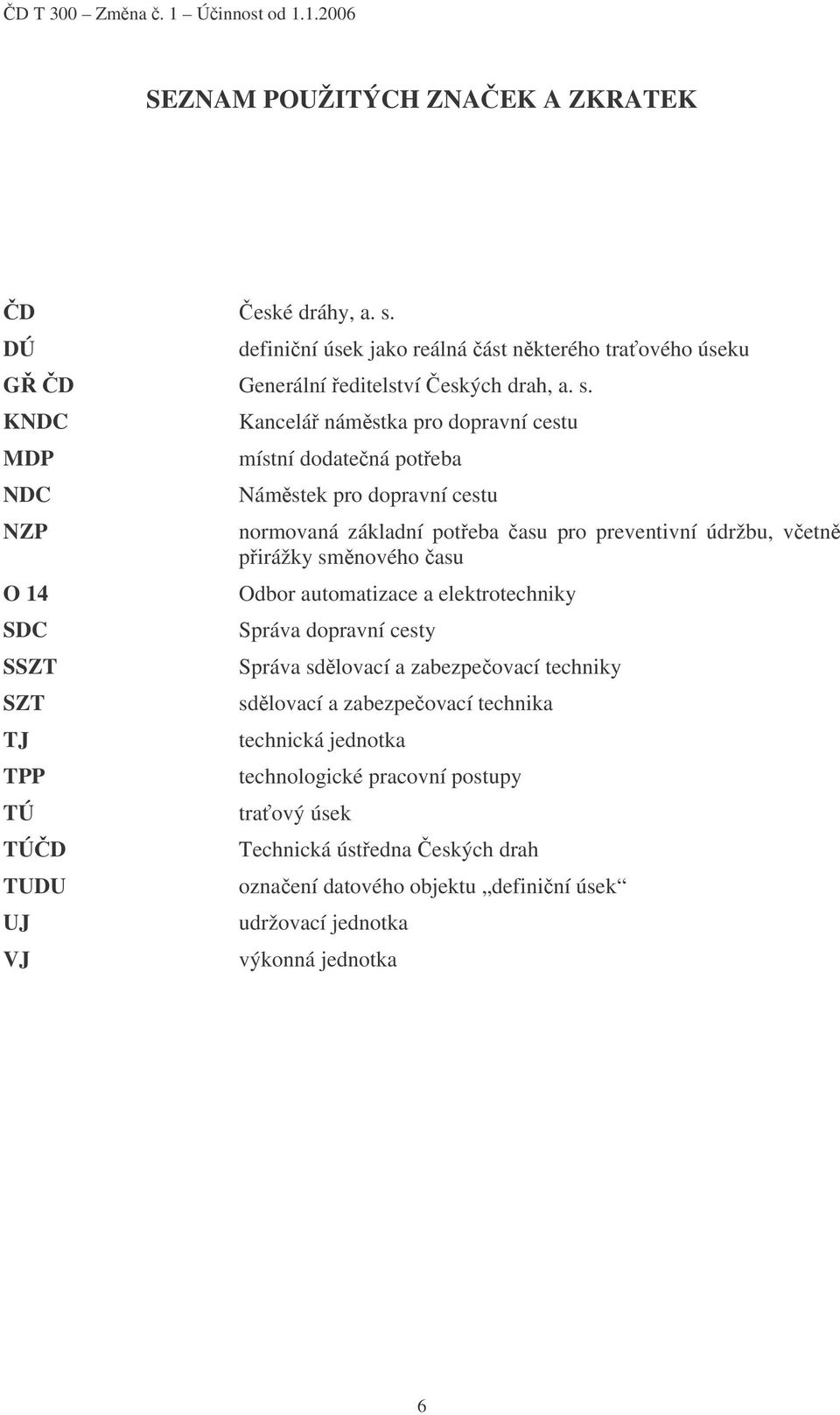 KNDC MDP NDC NZP O 14 SDC SSZT SZT TJ TPP TÚ TÚČD TUDU UJ VJ Kancelář náměstka pro dopravní cestu místní dodatečná potřeba Náměstek pro dopravní cestu normovaná základní potřeba