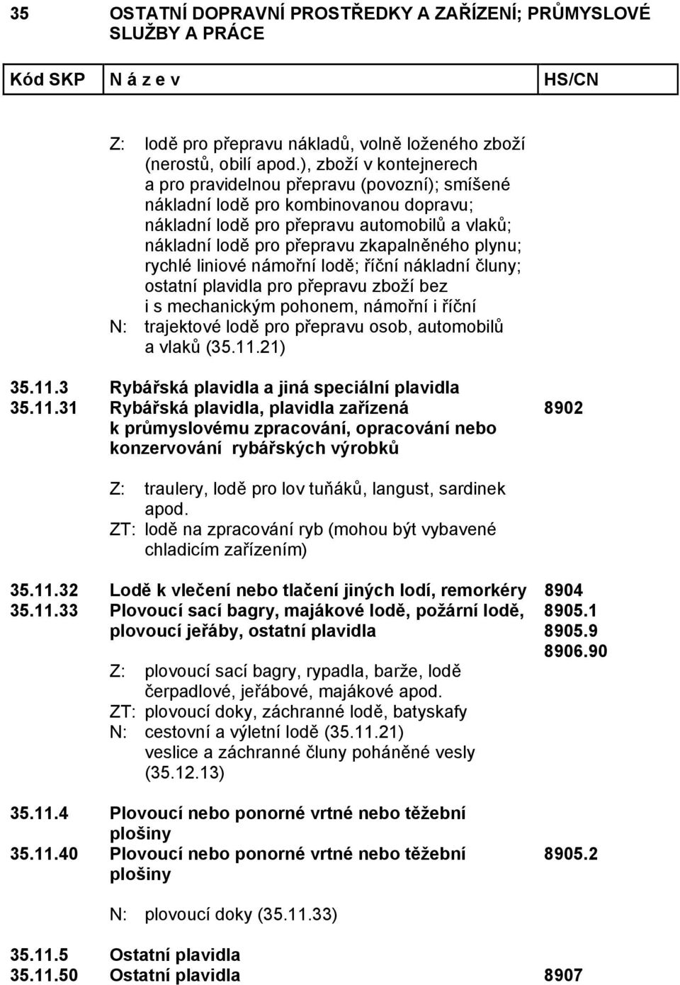 plynu; rychlé liniové námořní lodě; říční nákladní čluny; ostatní plavidla pro přepravu zboží bez i s mechanickým pohonem, námořní i říční N: trajektové lodě pro přepravu osob, automobilů a vlaků (35.