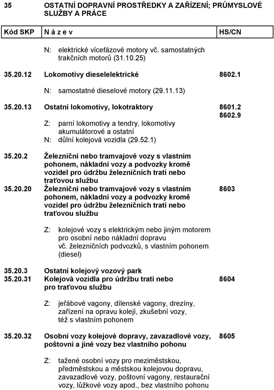 2 Železniční nebo tramvajové vozy s vlastním pohonem, nákladní vozy a podvozky kromě vozidel pro údržbu železničních tratí nebo traťovou službu 35.20.