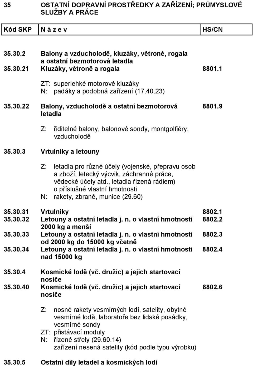 , letadla řízená rádiem) o příslušné vlastní hmotnosti N: rakety, zbraně, munice (29.60) 35.30.31 Vrtulníky 8802.1 35.30.32 Letouny a ostatní letadla j. n. o vlastní hmotnosti 8802.